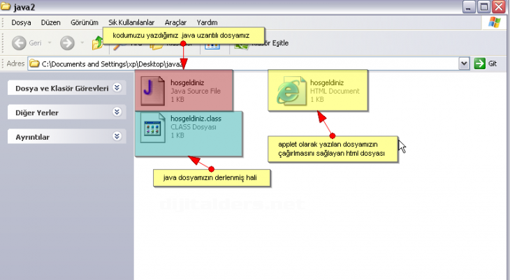 Java Classpath tanımlamaları, Consolda ilk program yazılması, derlenmesi, &ccedil;alıştırılması Aynı uygulamanın Netbeansta yapılışı ve class, java ve jar dosyalarının g&ouml;sterilmesi