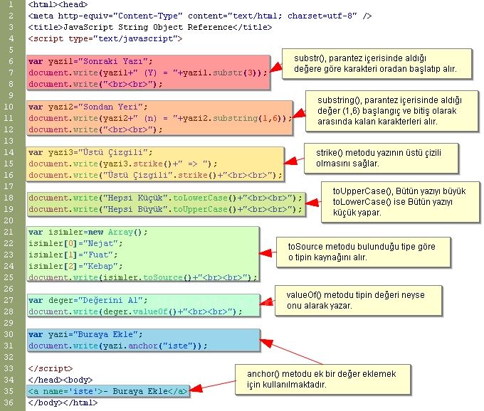 Javascript String Object Reference
