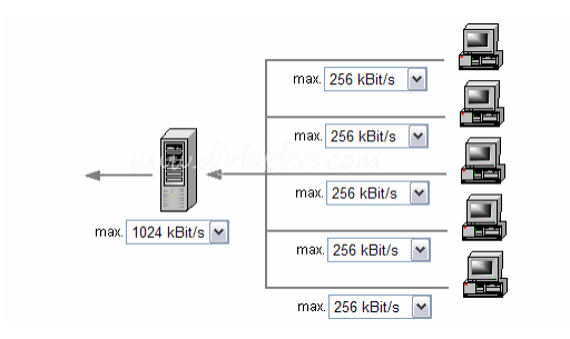 smoothwall ile Web Hızını Adil Dağıtmak
